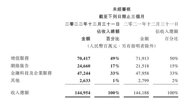 企業(yè)微信將按用戶量收費，私域流量將受沖擊