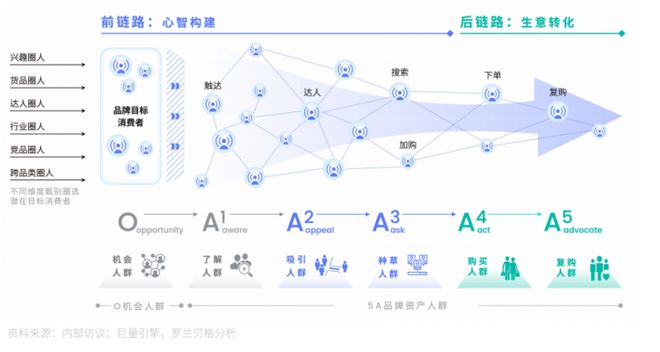 企業(yè)微信將按用戶量收費，私域流量將受沖擊