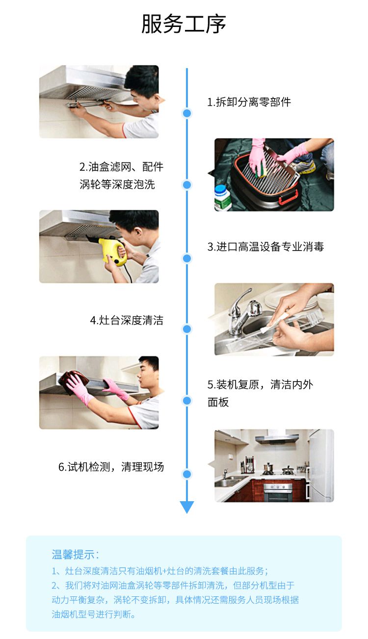 家用抽油煙機清洗