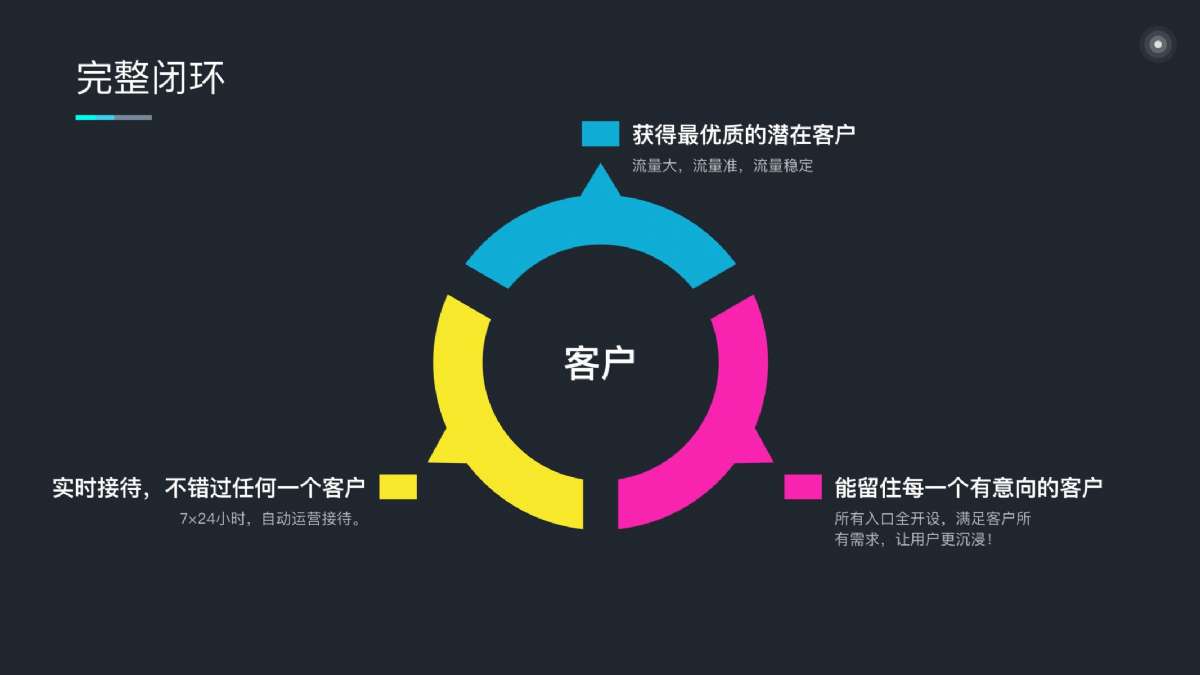 昔迪抖客營銷2.0包年服務(wù)