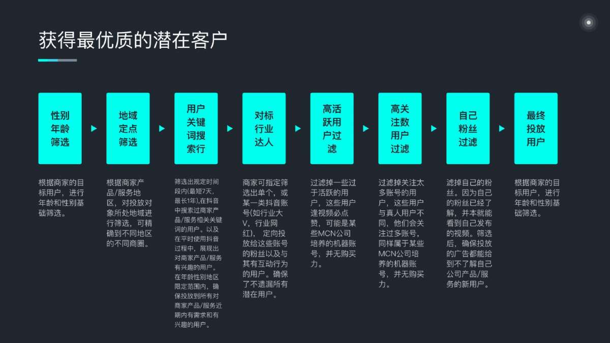昔迪抖客營銷2.0包年服務(wù)