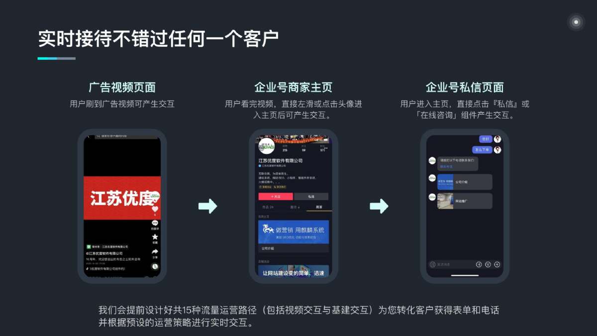 昔迪抖客營銷2.0包年服務(wù)