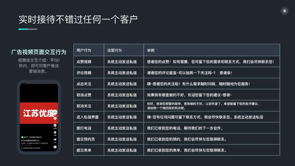 昔迪抖客營銷2.0包年服務(wù)