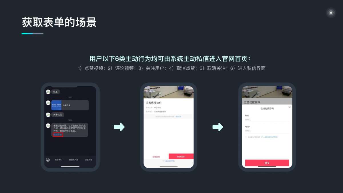 昔迪抖客營銷2.0包年服務(wù)