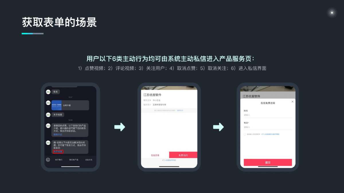 昔迪抖客營銷2.0包年服務(wù)