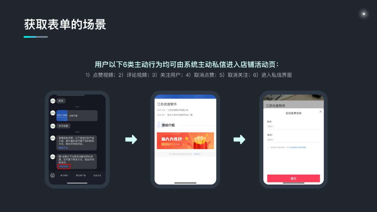 昔迪抖客營銷2.0包年服務(wù)