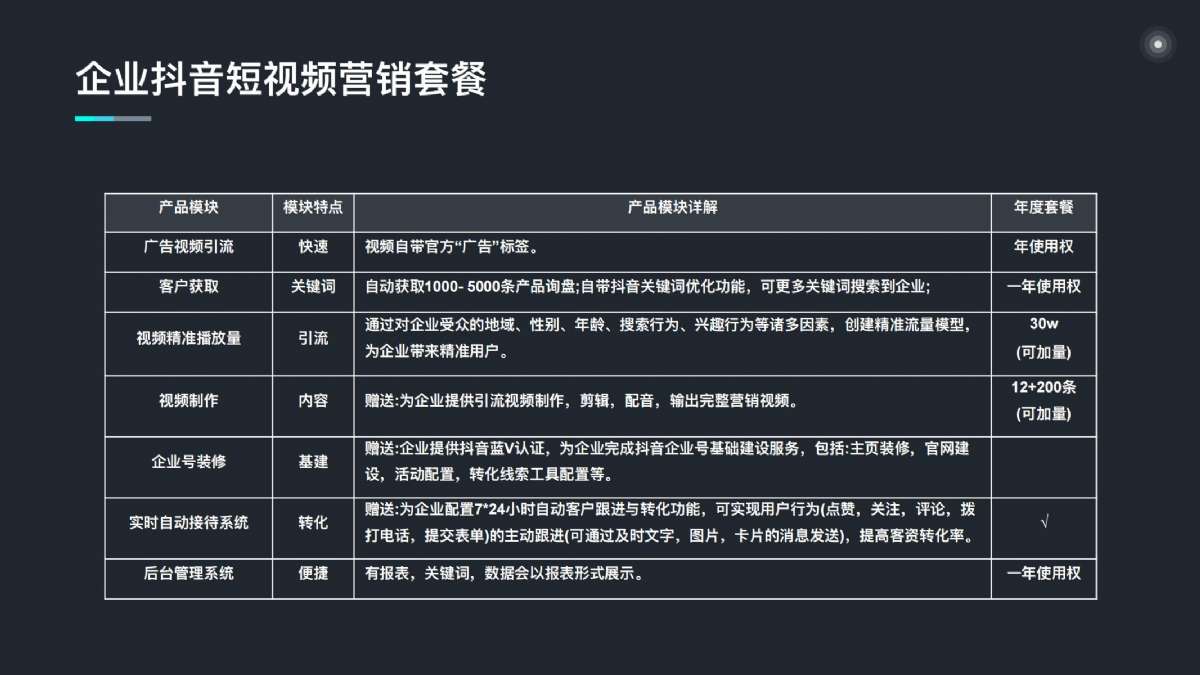 昔迪抖客營銷2.0包年服務(wù)