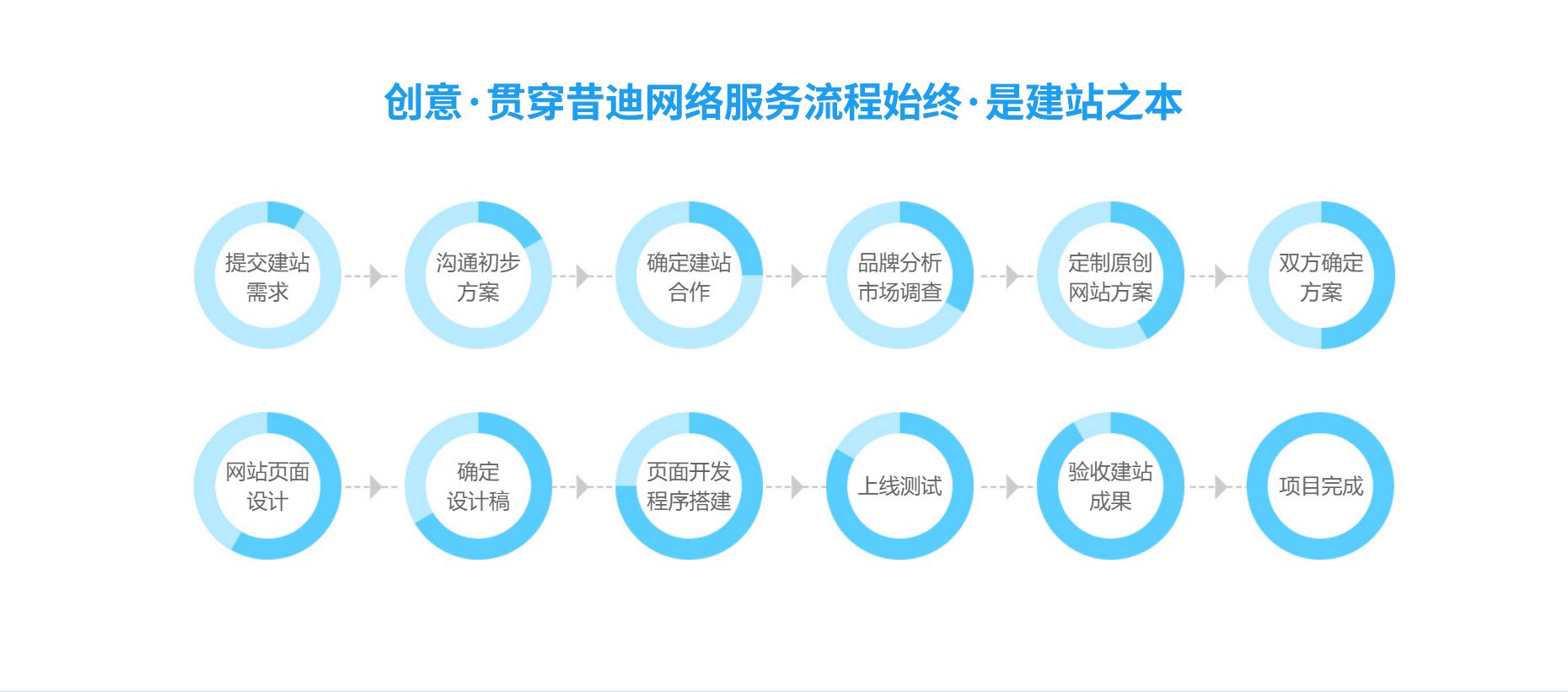 三網(wǎng)合一企業(yè)官網(wǎng)建設(shè)